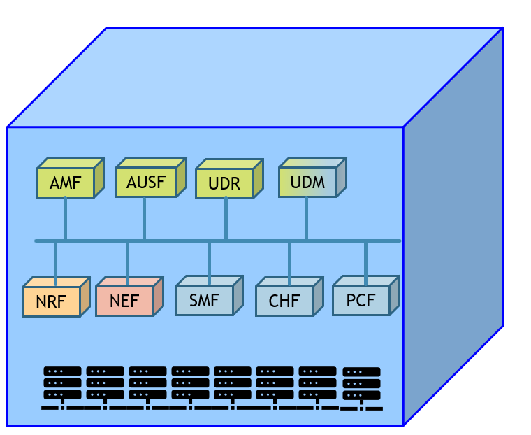 Core Networks