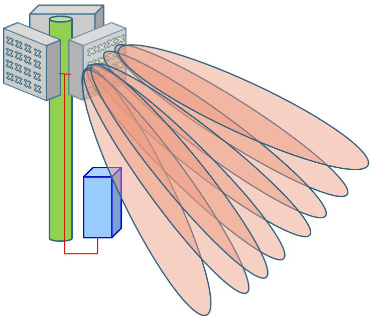RAN - Radio Access Network
